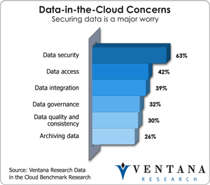 vr_datacloud_data_in_the_cloud_concerns