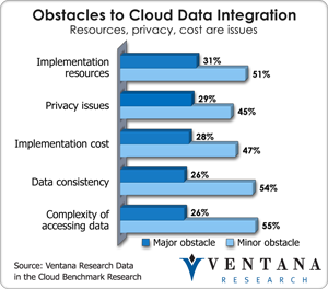 vr_datacloud_obstacles_to_cloud_data_integration