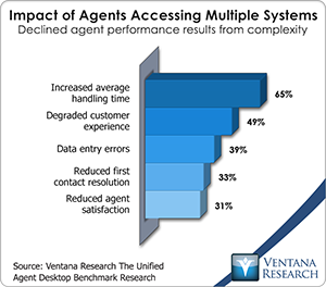 vr_db_impact_of_agents_accessing_multiple_systems