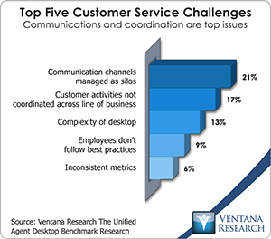 vr_db_top_five_customer_service_challenges