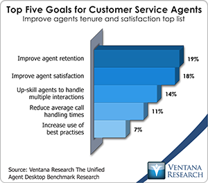vr_db_top_five_goals_for_customer_service_agents