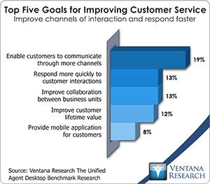 vr_db_top_five_goals_for_improving_customer_service