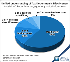 vr_fcc_tax_effectiveness
