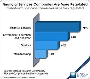 vr_grc_10_financial_services_companies_are_more_regulated