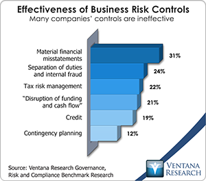 vr_grc_effectiveness_of_business_risk_controls