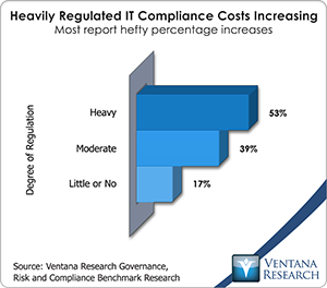 vr_grc_heavily_regulated_it_compliance_costs