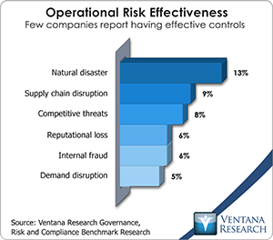 vr_grc_operational_risk_effectiveness