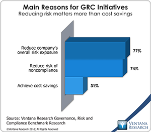 vr_grc_reasons_for_GRC_initiatives