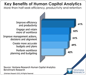 vr_HCA_02_key_benefits_of_human_capital_analytics