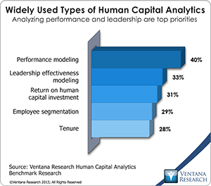 vr_HCA_03_widely_used_types_of_human_capital_analytics