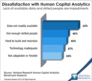 vr_HCA_04_dissatisfaction_with_human_capital_analytics