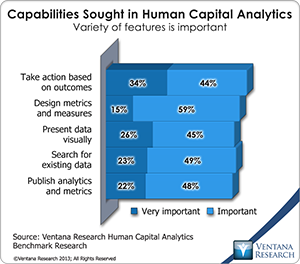 vr_HCA_05_capabilities_sought_in_human_capital_analytics