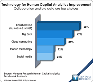 vr_HCA_06_technology_for_human_capital_analytics_improvement