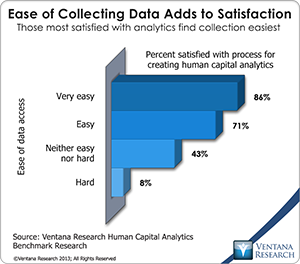 vr_HCA_07_ease_of_collecting_data_adds_to_satisfaction