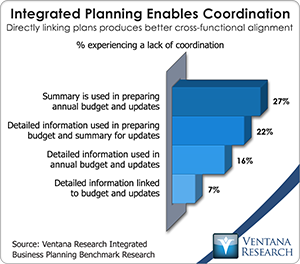 vr_ibp_integrated_planning_enables_coordination