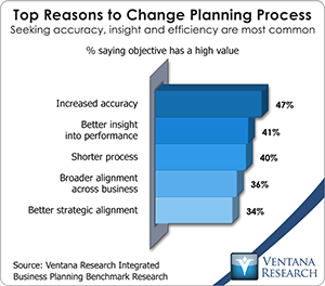 vr_ibp_top_reasons_to_change_planning_process