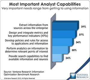 vr_Info_Optimization_08_most_important_analyst_capabilities_updated