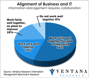 vr_infomgt_alignment_of_business_and_it