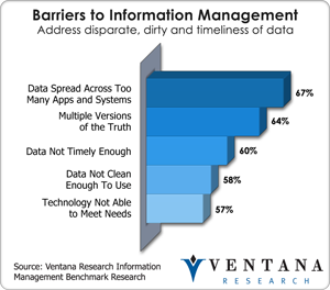 Barriers to Information Management
