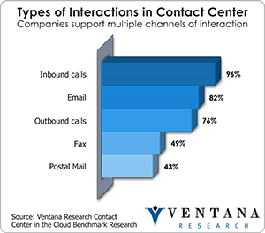 vr_inin_types_of_interactions_in_contact_center