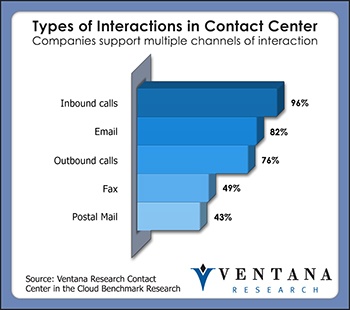vr_inin_types_of_interactions_in_contact_center
