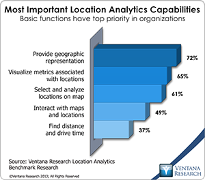 vr_LA_most_important_location_analytics_capabilities