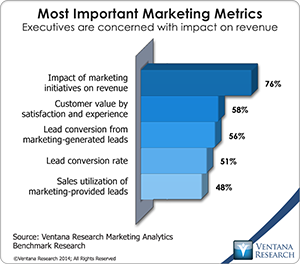 vr_marketing_analytics_02_most_important_marketing_metrics