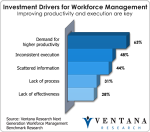 vr_nextgenworkforce_investment_drivers_for_workforce_management