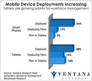 vr_nextgenworkforce_mobile_device_deployments_increasing