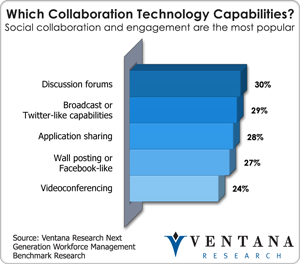 vr_nextgenworkforce_which_collaboration_technology_capabilities