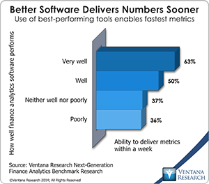 vr_NG_Finance_Analytics_08_better_software_delivers_numbers_sooner