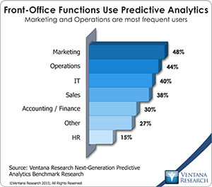 vr_NG_Predictive_Analytics_01_front_office_functions_use_predictive_anal.._