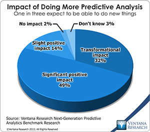vr_NG_Predictive_Analytics_02_impact_of_doing_more_predictive_analytics