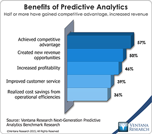 vr_NG_Predictive_Analytics_03_benefits_of_predictive_analytics
