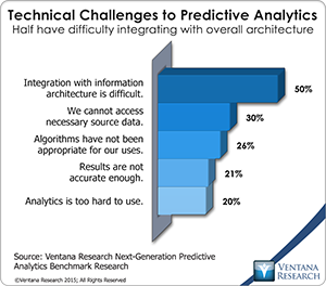 vr_NG_Predictive_Analytics_06_technical_challenges_to_predictive_analyti.._
