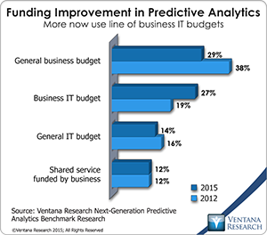 vr_NG_Predictive_Analytics_07_funding_improvement_in_predictive_analytic.._