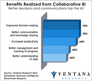 vr_ngbi_br_benefits_realized_from_collaborative_bi