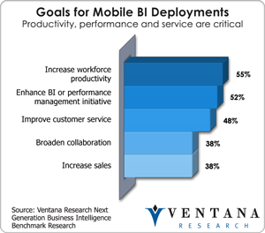 vr_ngbi_br_goals_for_mobile_bi_deployments