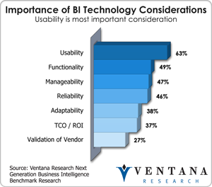 vr_ngbi_br_importance_of_bi_technology_considerations