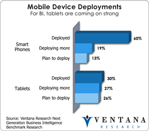 vr_ngbi_br_mobile_device_deployments
