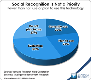 vr_NGBI_CSRT_01_social_recognition_is_not_a_priority