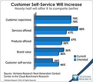 vr_NGCCC_01_customer_self_service_will_increase