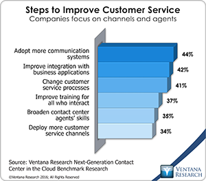 vr_NGCCC_08_steps_to_improve_customer_service