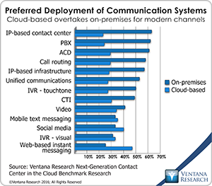 vr_NGCCC_09_preferred_deployment_of_communication_systems