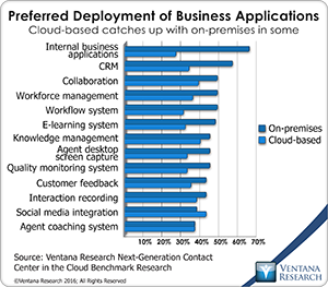 vr_NGCCC_10_preferred_deployment_of_business_applications