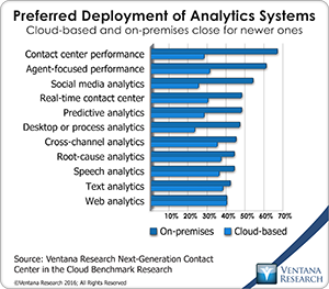 vr_NGCCC_11_preferred_deployment_of_analytics_systems