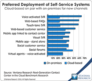 vr_NGCCC_12_preferred_deployment_of_self-service_systems