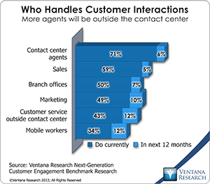 vr_NGCE_Research_05_who_handles_customer_interactions