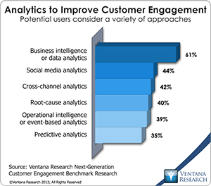vr_NGCE_Research_07_analytics_to_improve_customer_engagement