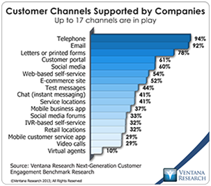 vr_NGCE_Research_08_all_channels_for_customer_engagement
